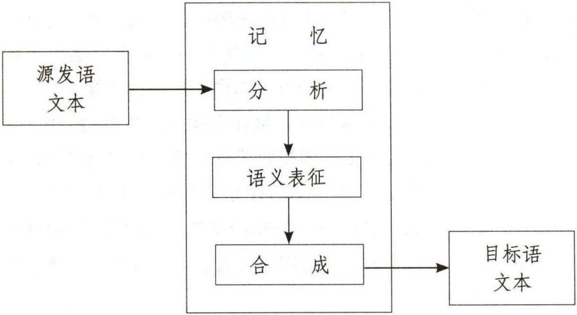 3.2.1 貝爾的翻譯過程